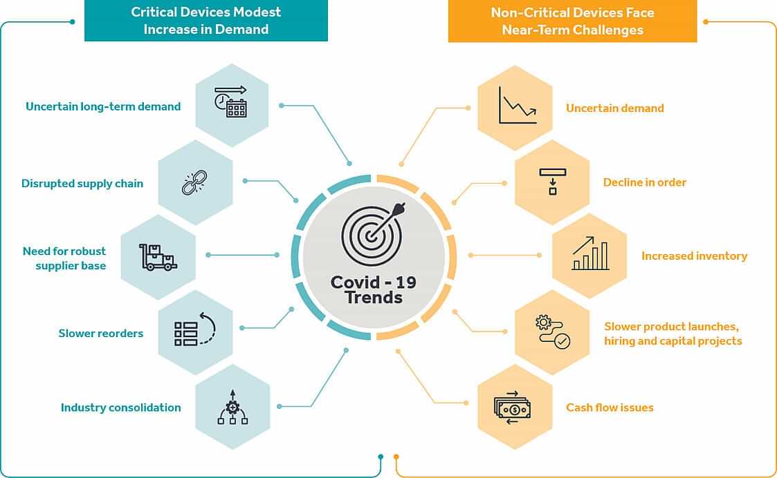 How Will COVID-19 Shape The Future Of The Healthcare Industry?